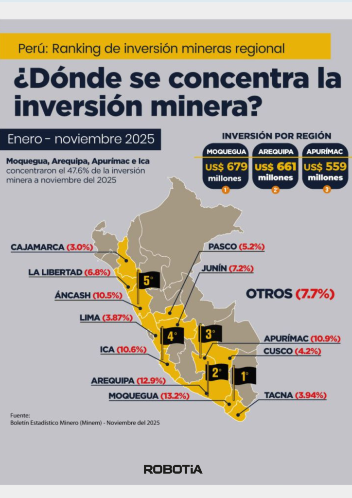 industria minera del perú crecimiento detección de inchancables.